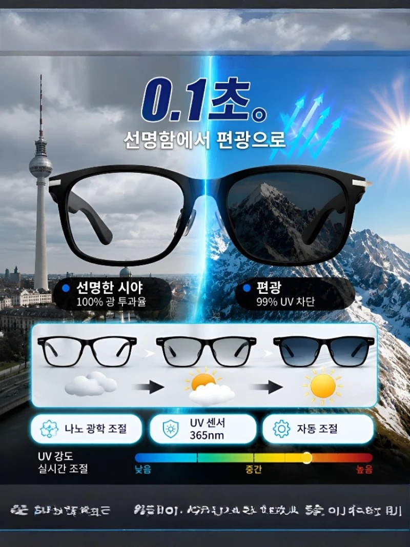 [Ai Top 1] 0.2S Simultaanverta - Smart Glasses Ar recensie en prijs