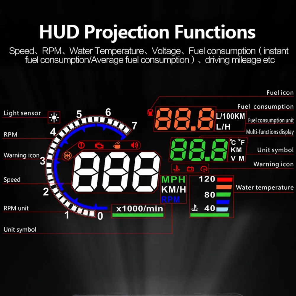 A8 OBD HUD Head-up Display Sne - Electronics Gadgets For Car recensie en prijs